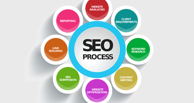 Regole Tecniche SEO