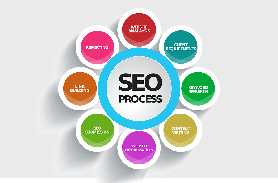 Regole Tecniche SEO