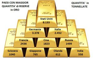 andamento prezzo oro