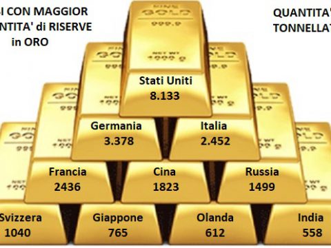 andamento prezzo oro